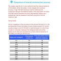 18650 Battery Capacity Tester Type-C Internal Resistance/Cycle Measurement. 