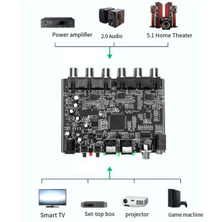 Decoder%205.1%20Channel%20DTS%20for%20AC-3%20Source%20Code%20PCM%20Digital%20Fiber%20Coaxial%20to%20Analog%20Audio%20Module%20-%20Image%207