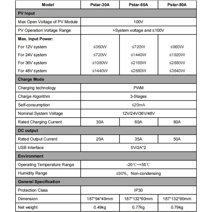 PowMr%20%2030A/60A/80A%20%20PWM%20Solar%20Charge%20Controller%2012V-48V%20Solar%20Controller%20Solar%20Panel%20Battery%20Regulator%20Dual%20USB%20LCD%20Display%20Pstar%20-%20Image%207