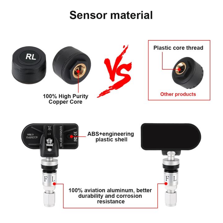 USB%20TPMS%20Tire%20Pressure%20Monitoring%20System%20Android%20TPMS%20Spare%20Tyre%20Internal%20External%20Sensor%20for%20Car%20Radio%20DVD%20Player%20-%20Image%203