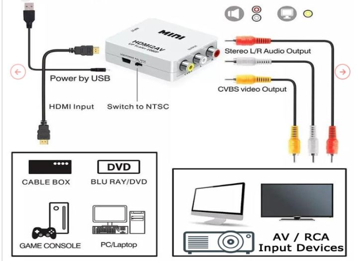 HDMI%20to%20AV%20Converter%20HDMI2AV%20Switch%20HDMI%20to%203RCA%20RCA%20Converter%20HDMI2RCA%20CVBS%20NTSC/PAL%20TV%20converter%20VHS%20DVD%20Cp%201_1_750%20L%20-%20Image%203