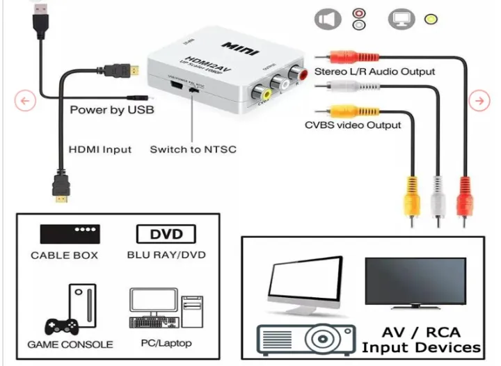 HDMI%20to%20AV%20Converter%20HDMI2AV%20Switch%20HDMI%20to%203RCA%20RCA%20Converter%20HDMI2RCA%20CVBS%20NTSC/PAL%20TV%20converter%20VHS%20DVD%20Cp%201_1_750%20L%20-%20Image%203