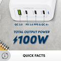 Prolink 100W 4-Port GaN PD Fast Charger compatible for Laptop/Phone/Tablet/Camera GT-410002. 
