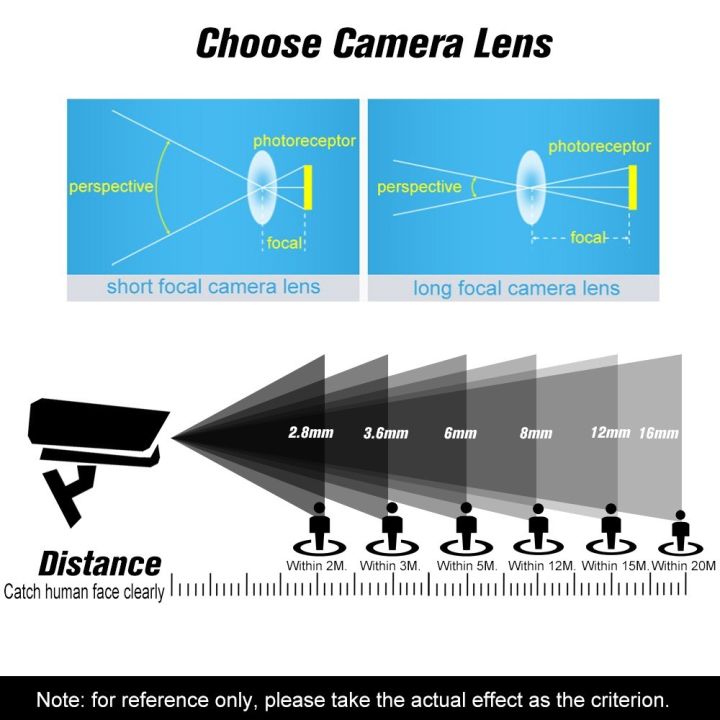 2%20million%20pixel%20CCTV%20urveillance%20lens%20F1%20-%20Image%204