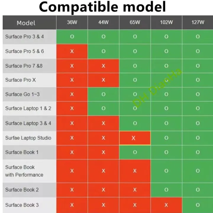 44W%2065W%20102W%20Power%20Adapter%20For%20Microsoft%20Surface%20Pro4/5/6/7/8/9%20Laptop1/2/3/4%20Go%20Book1/2/3%201625%201800%201706%201796%201798%201932%20Charger%20-%20Image%202