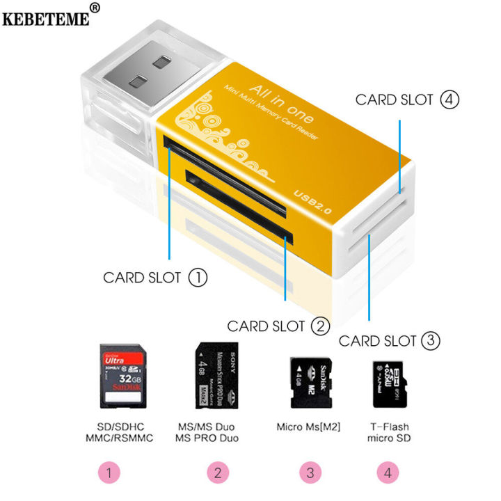 KEBETEME USB 2.0 Card Readers For TF Card All In 1 Multi Memory Card Readers For PC Computer