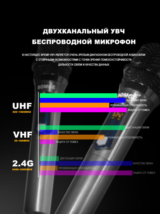 BOMGE%20%20handheld%20microphone,%20metal%202.4g%20microphone%20system%20with%201800MAh%20rechargeable,%20suitable%20for%20karaoke,%20parties,%20weddings%20-%20Image%205