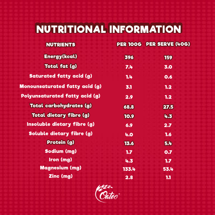 Oateo%20Instant%20Oats%20%E2%80%93%20400g%E2%80%93%20100%25%20Wholegrain%E2%80%93%20Healthy%20Breakfast%20%E2%80%93%20Cooks%20in%203%20Minutes%20-%20Image%202