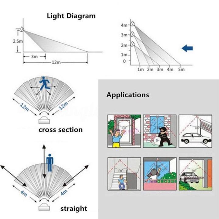 LED%20Outdoor%2085-265V%20Infrared%20PIR%20Motion%20Sensor%20Detector%20Wall%20Light%20Switch%20-%20Image%205