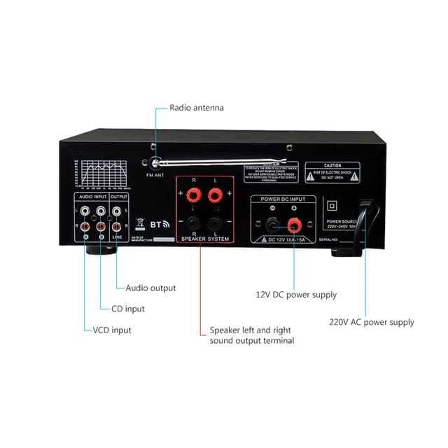300W Amplifier 326BT BT FM USB 300W with Remote Big Amplifier Daraz.lk