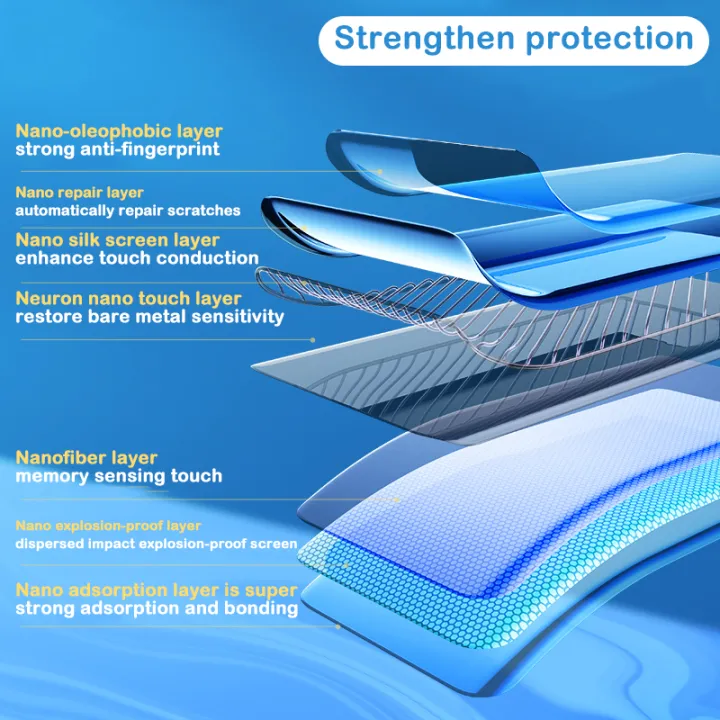 For%20LG%20Velvet%204g%205g%20Hydrogel%20Film%20for%20LG%20G9%20LG%20Wing%20Screen%20Protector%20Film%20Full%20Cover%20With%20Fingerprint%20Not%20Glass%20-%20Image%206