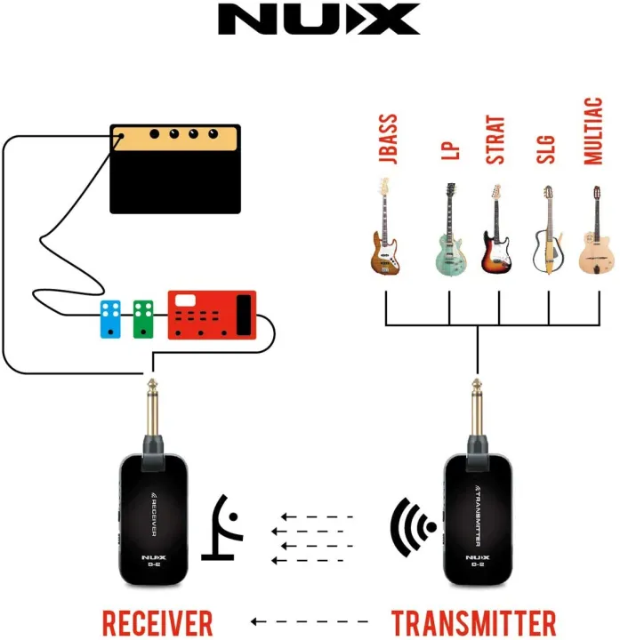 NUX%20B-2%20PLUS%20Guitar%20Wireless%20System%202.4GHz%20-%20Image%204