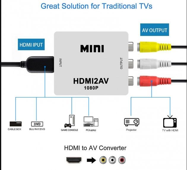 HDMI%20to%20AV%20Converter%20HDMI2AV%20Switch%20HDMI%20to%203RCA%20RCA%20Converter%20HDMI2RCA%20CVBS%20NTSC/PAL%20TV%20converter%20VHS%20DVD%20Cp%201_1_750%20L%20-%20Image%208