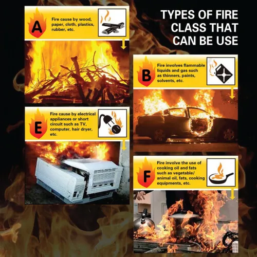 Portable%20fire%20extinguisher%20bottle%20foam%20Spary%20500ml%201000ml%20mount%20type%20instant%20protect%20class%20A%20class%20B%20fire%20incedents%20use%20%20home%20office%20car%20vehicle%20non-toxic%20environmentally%20safe%20ozone%20friendly-%20Essential%20home%20office%20car%20vehicle%20fire%20protector%20ISO9001%20-%20Image%208