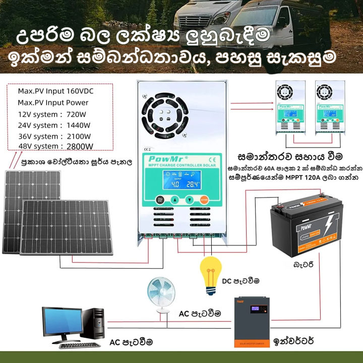 PowMr%20MPPT%20Solar%20Charger%20Controller%2060A%2012V%2024V%2036V%2048V%20Auto%20for%20Max%20190VDC%20PV%20Input%20Solar%20Charge%20and%20Discharge%20Controller%20-%20Image%205
