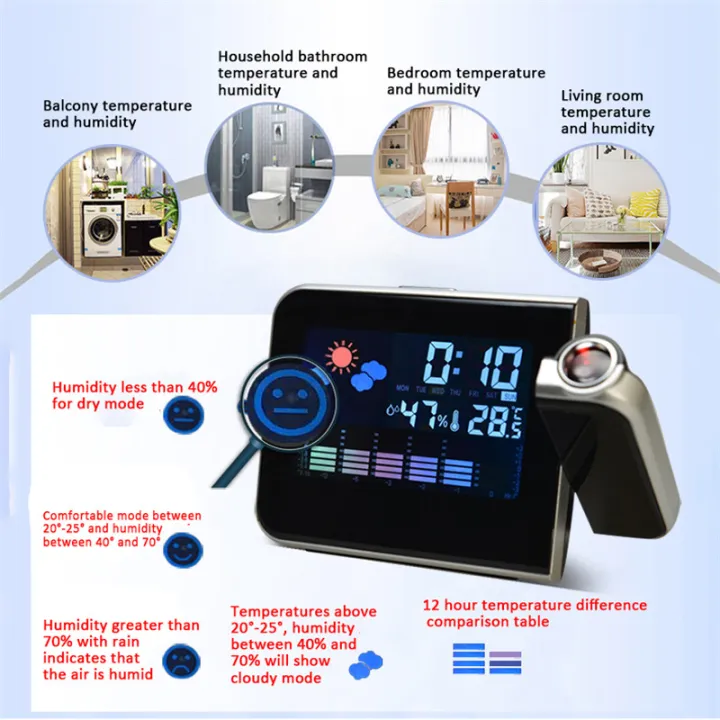 %E3%80%90Unique%20features%E3%80%91LED%20Alarm%20Clock%20Temperature%20Desk%20Digital%20Clock%20Time%20Date%20Display%20Projector%20Calendar%20USB%20Charger%20Table%20Led%20Clock%20-%20Image%203