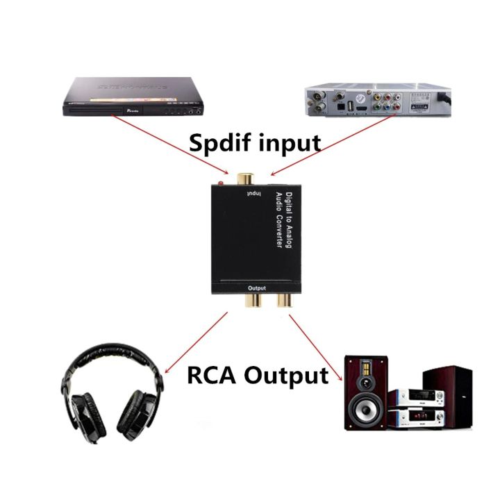 Audio%20Converter%20with%20Optical%20Cable%20Digital%20To%20Analog%20-%20Image%204