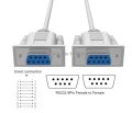 Vga 9-pin Female to Vga 9-pin Female Data Cable 1.5 Meters Serial Port to VGA 9-pin to 9-pin DB9 to VGA Port RS-232  Cp-2-42-400L. 