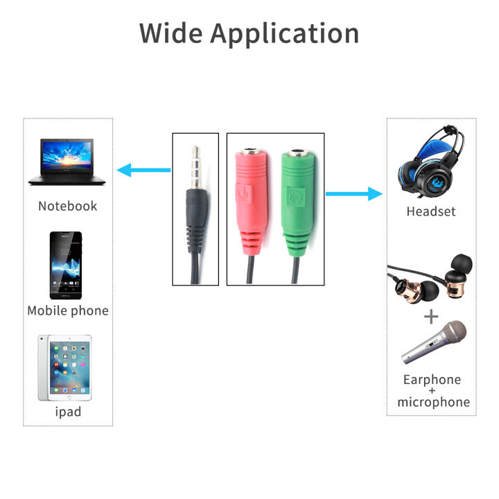 Audio%20Stereo%20Dual%20Plug%203.5mm%20Jack%201%20Male%20to%202%20Female%20Adapter%20Aux%20Cable%20Spliter%20Connector%20microphone%20and%20headphone%20Cord%20for%20Computer%20Cellphone%20-%20Image%204
