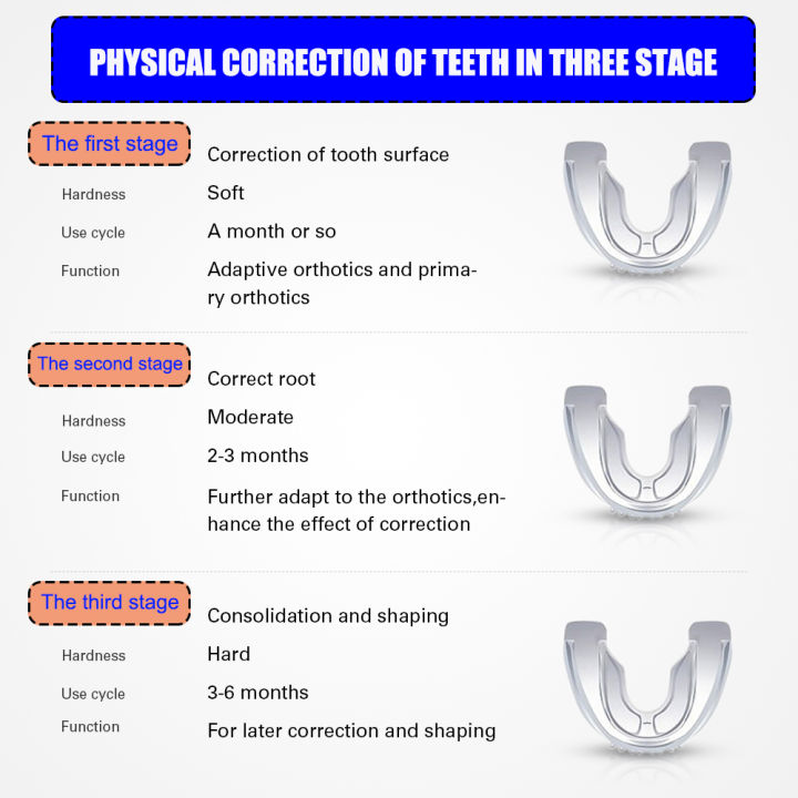 Orthodontic%20Braces%20Dental%20Braces%20Smile%20Teeth%20Alignment%20Trainer%20Instanted%20Silicone%20Teeth%20Retainer%20Mouth%20Guard%20Braces%20Tooth%20Tray%20-%20Image%203