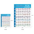 Acoustic Guitar Practice Chords Scale Chart Chord Fingering Diagram,S. 