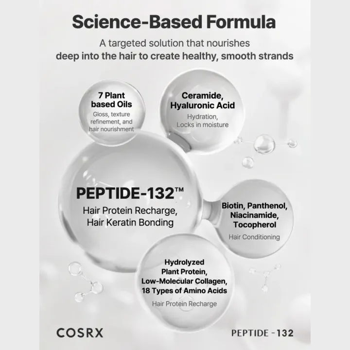 COSRX%20PEPTIDE-132%20Ultra%20Perfect%20Hair%20Bonding%20Treatment%20120ML%20-%20Image%202