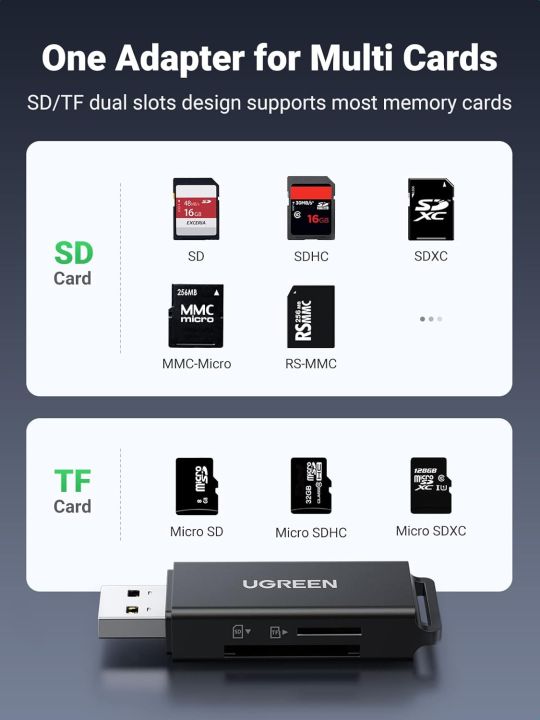 UGREEN%20SD%20Card%20Reader%20-%20Portable%20USB%203.0%20Dual%20Slot%20Flash%20Memory%20Card%20Adapter%20Hub%20for%20SDXC,%20SDHC,%20MMC,%20RS-MMC,%20TF,%20Micro%20SDXC,%20Micro%20SDHC%20UHS-I%20for%20Mac,%20Windows,%20Linux,%20Chrome%20PC,%20Laptop%20-%20Image%204