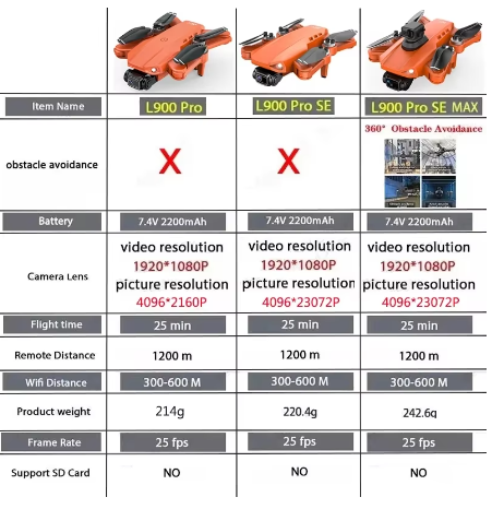L900%20Pro/Pro%20SE%20MAX%20GPS%20Drone%20Full%20HD%20Dual%20Camera%20Obstacle%20Avoidance%20Brushless%20Foldable%20Drone%20-%20Image%203