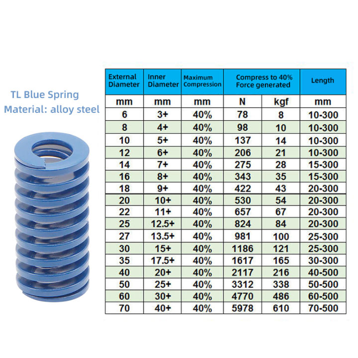 1PCS High Accuracy Steel Blue Load Mould Stamping Die Spring ...