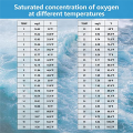 Smart Bluetooth Dissolved Oxygen Meter Oxygen Meter 0.0-30Mg/L Dissolved Oxygen Meter Range,Dissolved Oxygen Test Kit. 
