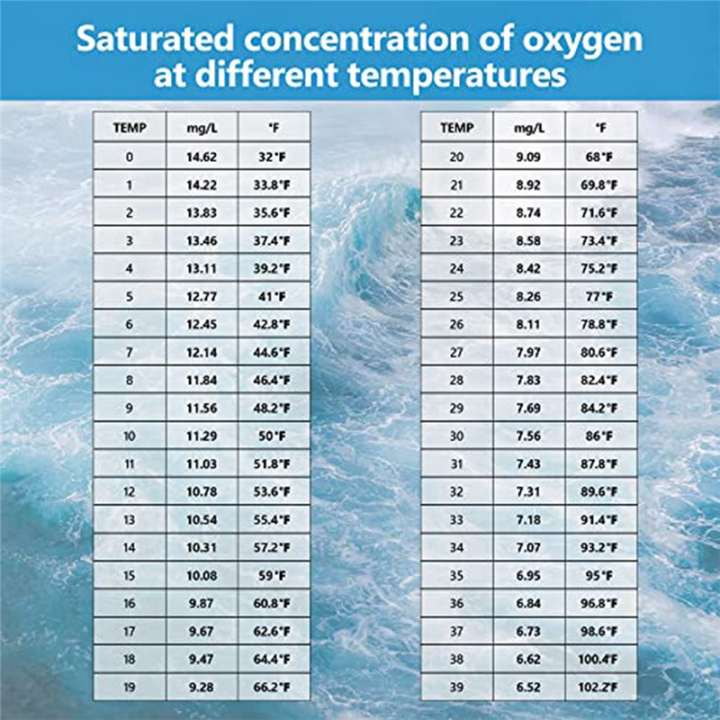 Smart%20Bluetooth%20Dissolved%20Oxygen%20Meter%20Oxygen%20Meter%200.0-30Mg/L%20Dissolved%20Oxygen%20Meter%20Range,Dissolved%20Oxygen%20Test%20Kit%20-%20Image%206