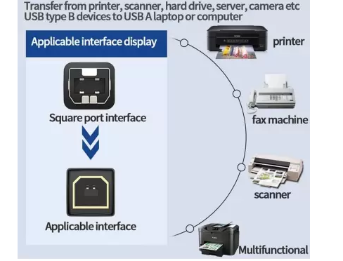 USB%20Printer%20Cable%20USB%202.0%20-%20Image%206