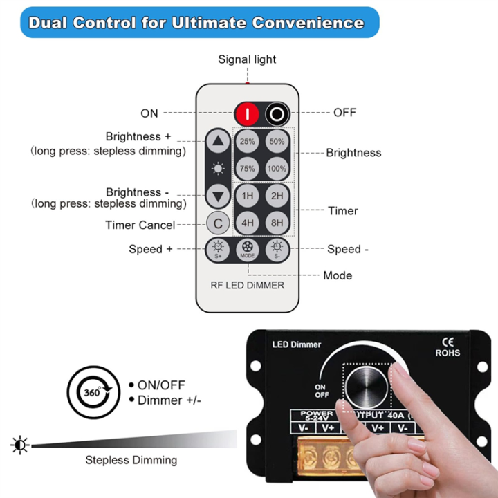 12v%20LED%20Dimmer%20Switch%20with%20Remote%20Control%20&Timer%20Function%20-%20Image%205