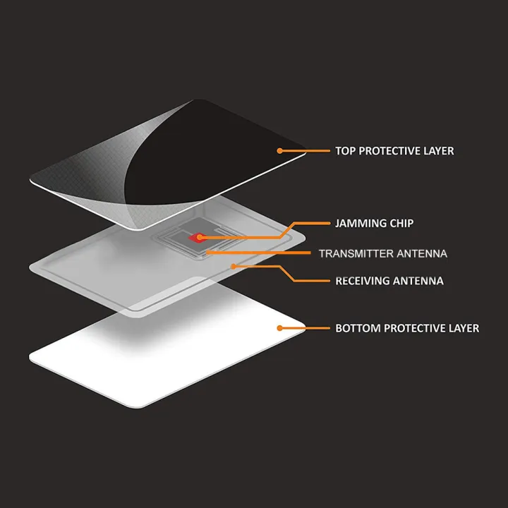 Debit Card Back Protector Protector Blocker RFID Screen 5pcs/Set Mask Card Contactless NFC Debit ...