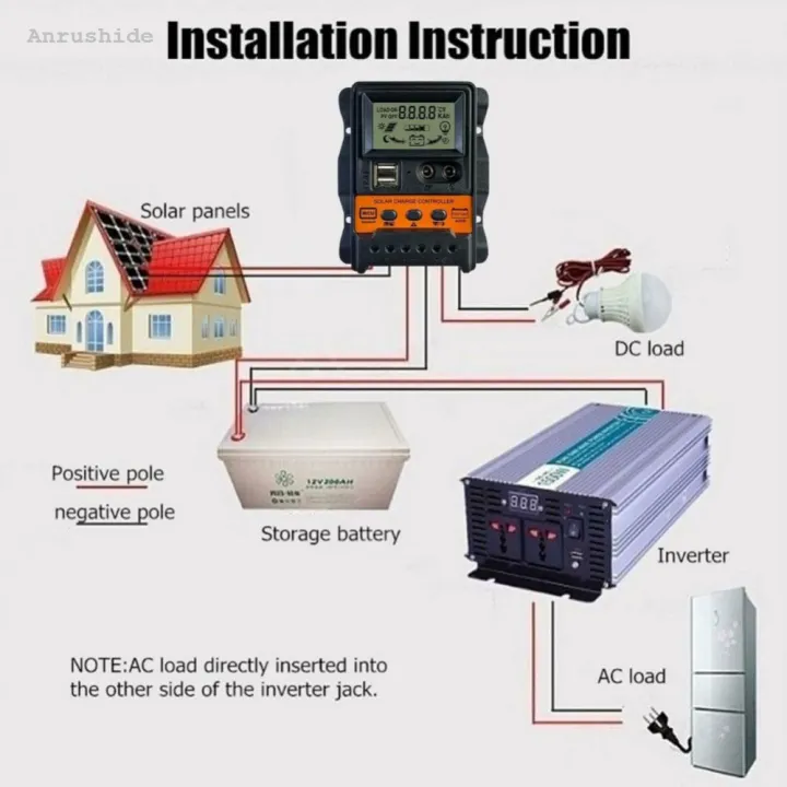 Anrushide New Solar Charge Controller PWM 30A 20A 10A Dual USB LCD ...