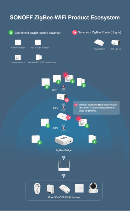 SONOFF%20SNZB-03%20-%20ZigBee%20Motion%20Sensor%20Detect%20Movement%20-%20Image%205