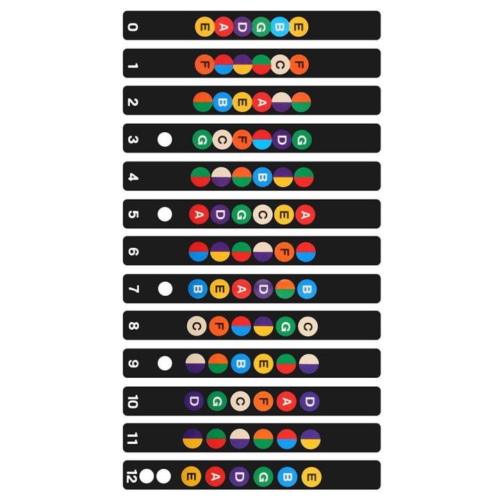 Colorful%20Guitar%20Fretboard%20Note%20Decal%20Beginners%20Fingerboard%20Sticker%20Label%20Map%20Frets%20Scale%20-%20Image%206