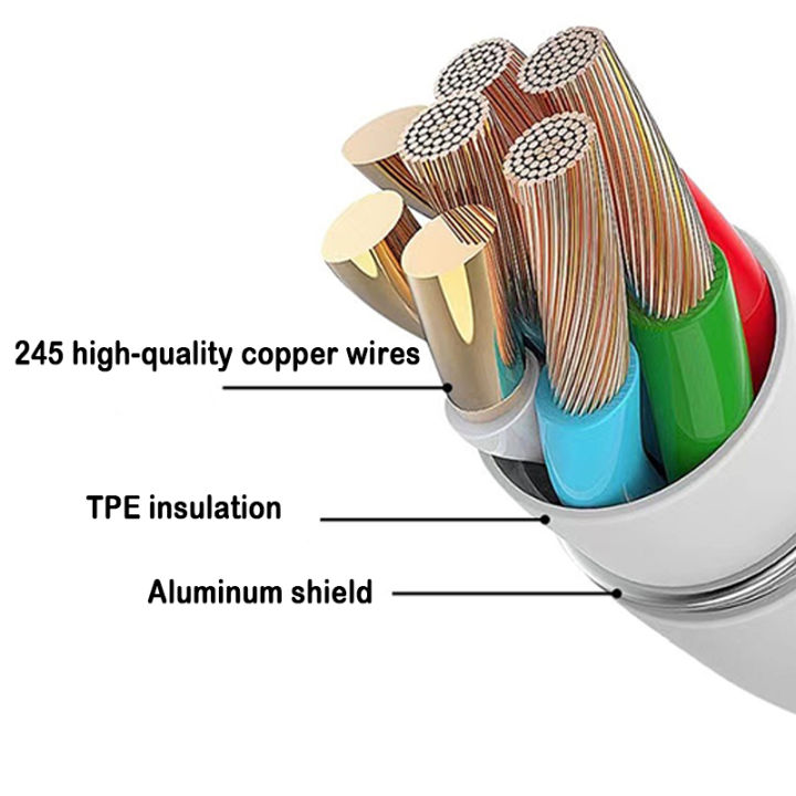 1%20Provo%20iQOC%2010A%20C%20to%20B%20Type%20charging%20cable%20USART%20Fast%20W%20MAX%20VO%20200%20for%20VISUPERD%20for%20viO%2010%201%20-%20Image%206