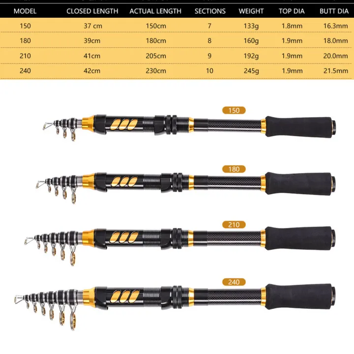 Ultralight%20Telescopic%20Fishing%20Rod%20With%20Cnc%20Reel%20Seat%20Carbon%20Fiber%20Fishing%20Pole%20For%20Bass%20Salmon%20Trout%20Fishing%20-%20Image%2010
