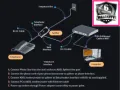 ADSL Internet Splitter ( RJ11 Telephone Line and Broadband Modem Filter and Splitter). 