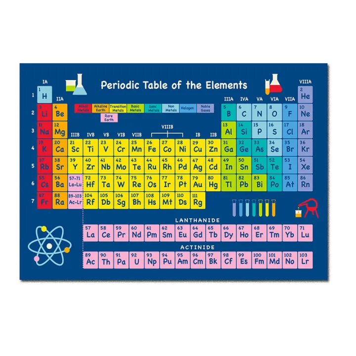 1%20Sheet%20Periodic%20Table%20of%20Elements%20Science%20&%20Chemistry%20Chart%20Educational%20Poster%2043x56cm/16.9x22in%20for%20Home%20Office%20Classroom%20-%20Image%208