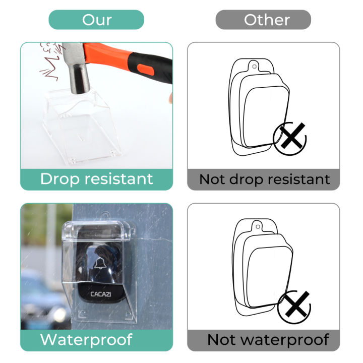 SMATRUL%20-%20Waterproof%20Cover%20for%20Wireless%20Doorbell%20-%20PVC%20Dust%20Cover%20-%20Outdoor%20Universal%20-%20Transparent%20-%20Image%207