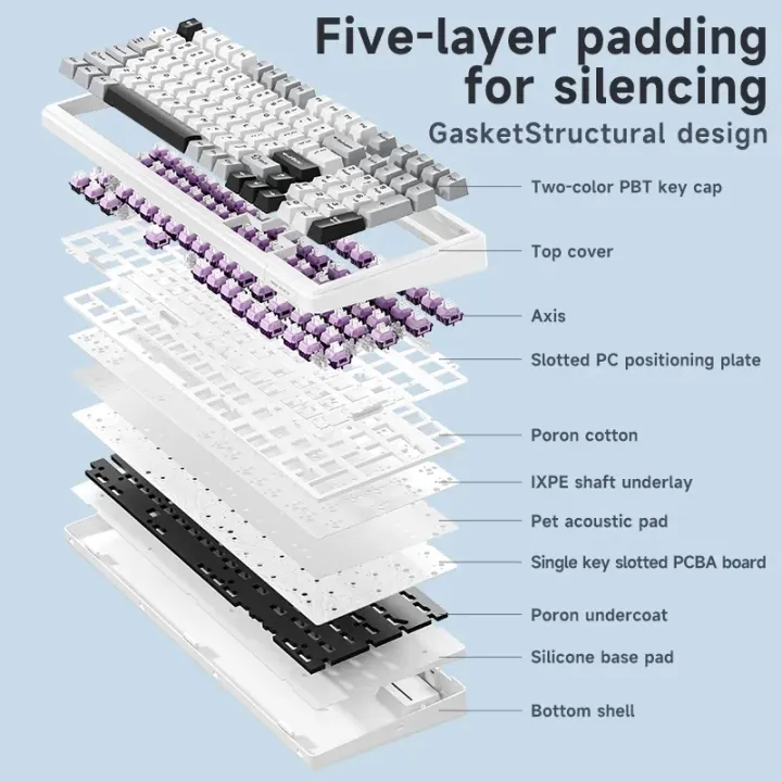 Aula%20F99%20Gaming%20Mechanical%20Keyboard%20Three%20Mode%202.4g%20Wireless%20Bluetooth%20Wired%20Hot%20Swap%20PBT%20Gasket%20RGB%20For%20PC%20Laptop%20Gamer%2099%20Keys%20-%20Image%204