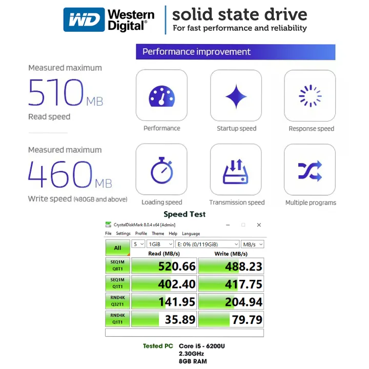 WD%20Green%20120GB%20240GB%20480GB%20SSD%20Solid%20State%20Drives%20Western%20Digital%20SATA%202.5"%20SSD%20for%20Laptop%20desktop%20Hard%20Drives%20-%20Image%209