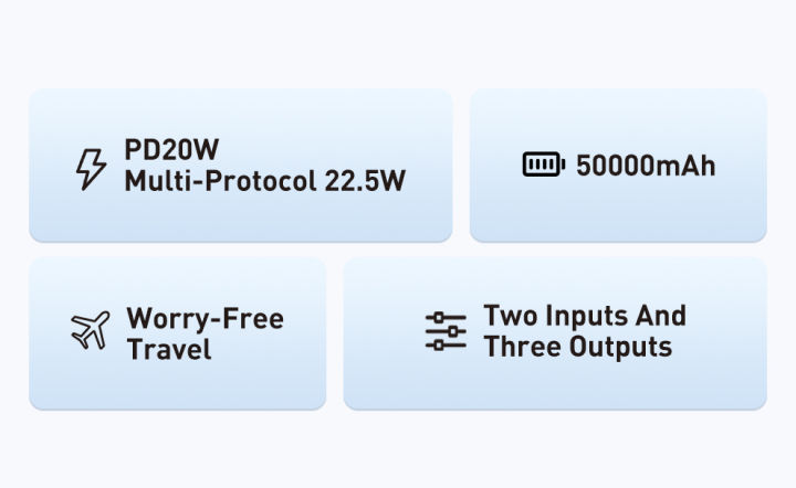 Recci%20RPB-P41%20PD20W%20+22.5W%20Fast%20Charging%20Power%20Bank%2050,000mAh%20-%20Image%203