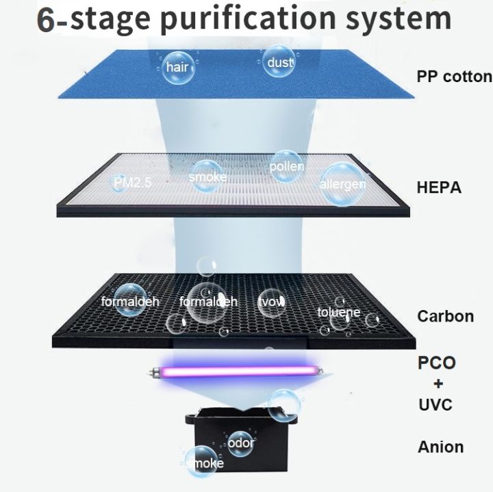 (ION%20PURE%20Plus%20Air%20Purifier)%20Replacement%20Filter%20(Antibacterial+%20H13%20HEPA%20+%20Nano-Crystalline%20+%20PCO%20Filter)%20-%20Image%209