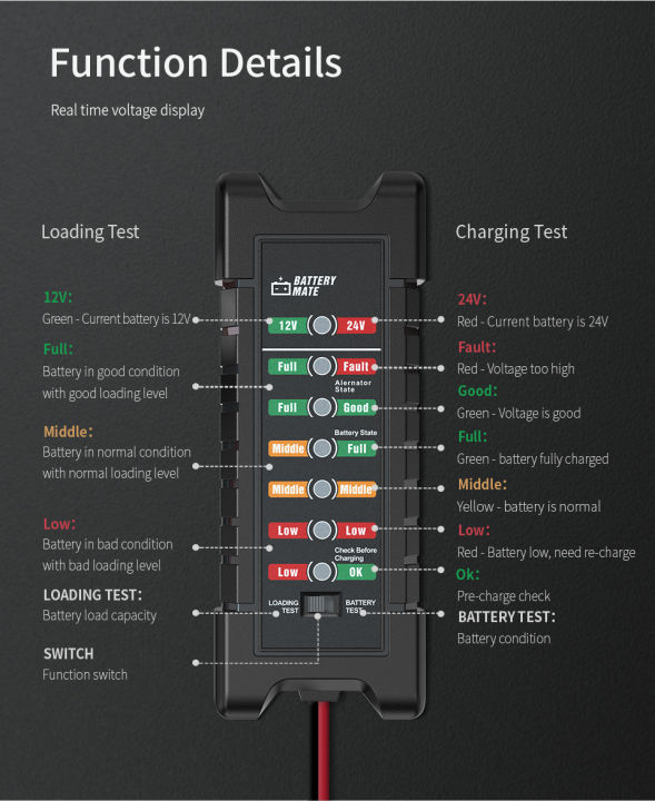 Battery%20Tester%2012V/24V%20Smart%20LED%20Lawn%20Mower%20Motor%20Yacht%20Car%20Battery%20Tester%20Clip%20Model%20-%20Image%206
