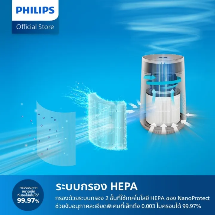 (Preorder)%20Philips%20Air%20Purifier%20AC0650/10%20for%20a%20room%20size%20of%2044%20sq.m.%20-%20Image%204