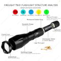 FireLight T6-02 O1, Advanced Professional Flashlight High lumen 900 lm Lighting range 90m, XM L-T6 LED. ONLY FLASHLIGHT, NO ACCESSORY.. 