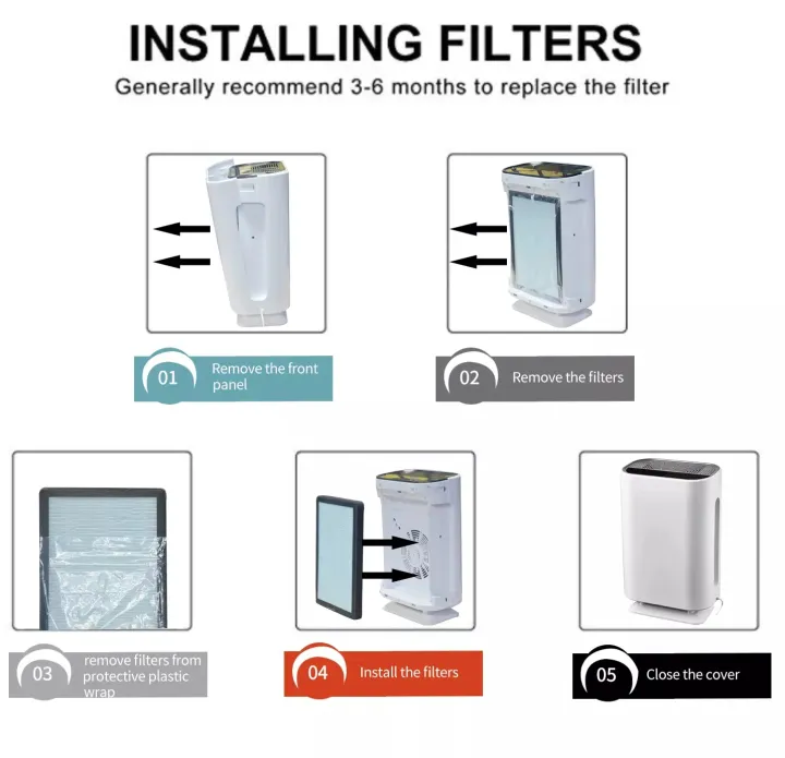 (ION%20PURE%20Pro%20Air%20Purifier)%20Replacement%20Filter%20(Antibacterial+%20H13%20HEPA%20+%20Nano-Crystalline%20Filter)%20-%20Image%206